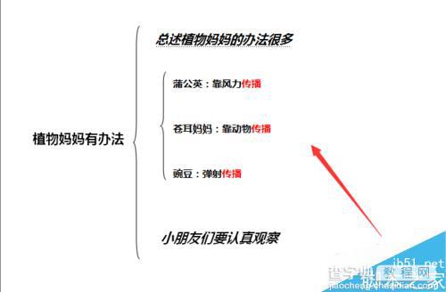 word2007运用查找功能把多处相同文字标红方法图解1