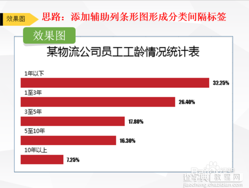 Excel制作分类标签间隔式条形图2