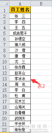 2个Excel表格数据表对比是否有不同技巧2