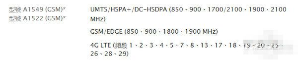 苹果iPhone6到底值不值得买？iPhone6发售前十大问题解析15