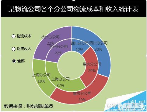 excel多层圆环图制作数据图的教程11