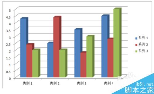 word2010文档中怎么插入图表呢?3