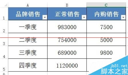 excel怎么制作背离式条形图？2