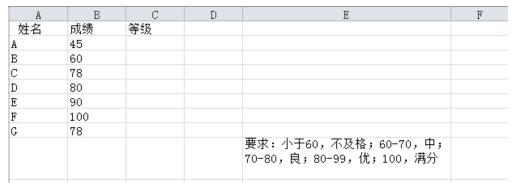 excel表格中怎么按数据所属区间划分等级?1