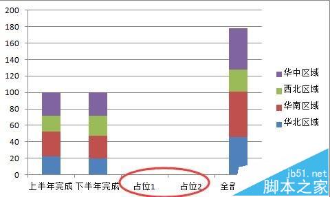 excel中怎么用图表展示分量和总量?4