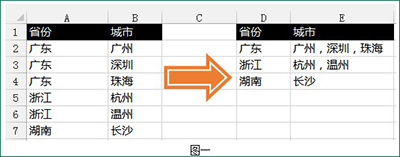 Excel合并相同内容的单元格1