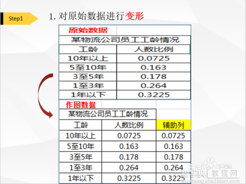 Excel制作分类标签间隔式条形图3