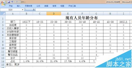 EXCEL公司花名册怎么制作各部门年龄分布图?12