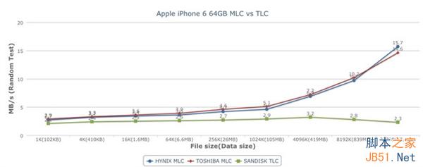 闪退重启不断！苹果iPhone 6用TLC有多不靠谱(史上最详细全面解析)10