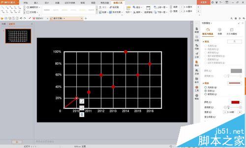 wps中数据曲线总结汇报图表怎么做成动画效果?9