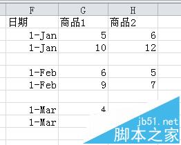 Excel表格数据怎么转换成分组堆积图?3