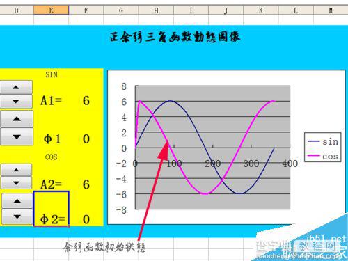 excel制作动态的正余弦函数曲线图像3