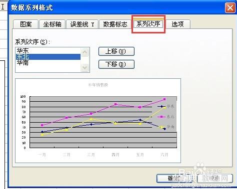 excel如何调整图例中数据系列的上下顺序并设置格式?6