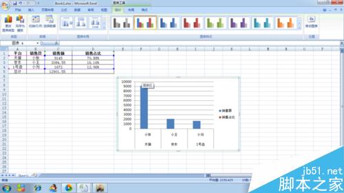 在excel中怎么插入柱形图?如何给柱形图改标题、填充颜色?3