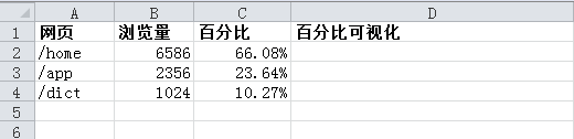 教你在Excel里做GA的水平百分比图的详细步骤（图文教程）2