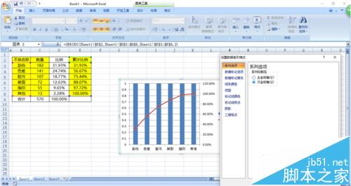 excel表格中的数据怎么制作成柏拉图表?5