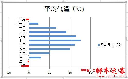 Excel2010中如何设置图表指定颜色表示负值4