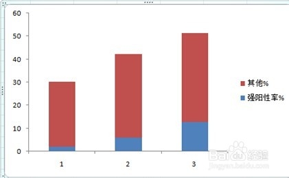 Excel 2007的分段条图如何绘制?4