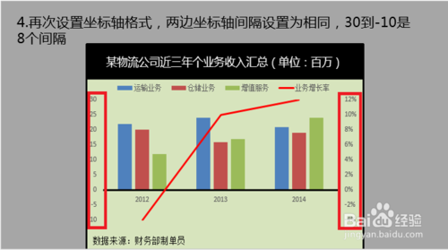 【图文教程】Excel正负坐标轴图表怎么做?4