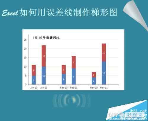 Excel表格数据怎么转换成分组堆积图?1