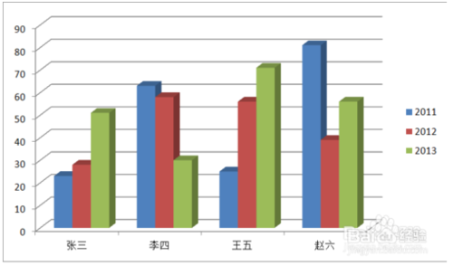 word2010文档中怎么插入图表呢?5