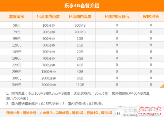 iphone6s合约机套餐哪个好实惠 移动联通电信iphone6s合约机套餐对比4