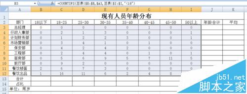 EXCEL公司花名册怎么制作各部门年龄分布图?9