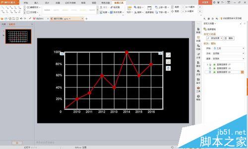 wps中数据曲线总结汇报图表怎么做成动画效果?14