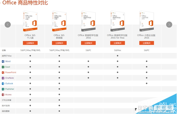 Office 2016中文版官方价格公布 终极版4899元3