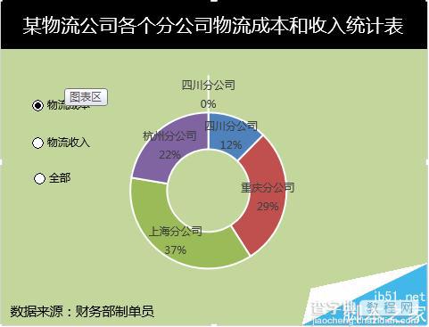 excel多层圆环图制作数据图的教程9