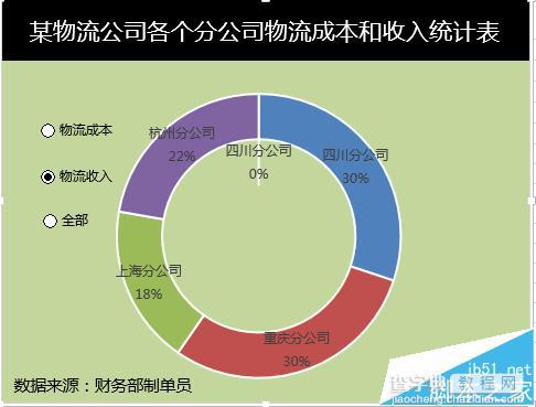 excel多层圆环图制作数据图的教程10