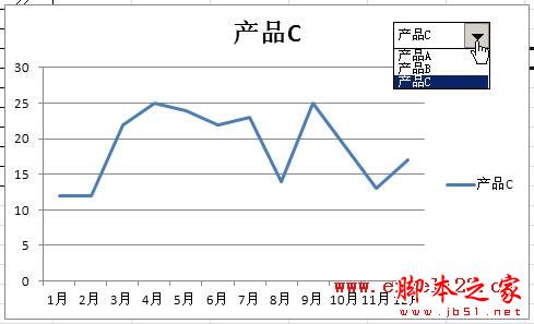 Excel2010中如何使用下拉列表控制显示不同系列的图表4