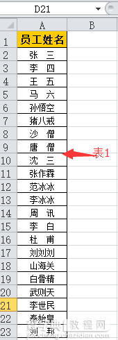 2个Excel表格数据表对比是否有不同技巧1