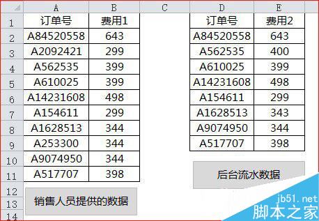 excel核对数据只需几秒 你也能做到1