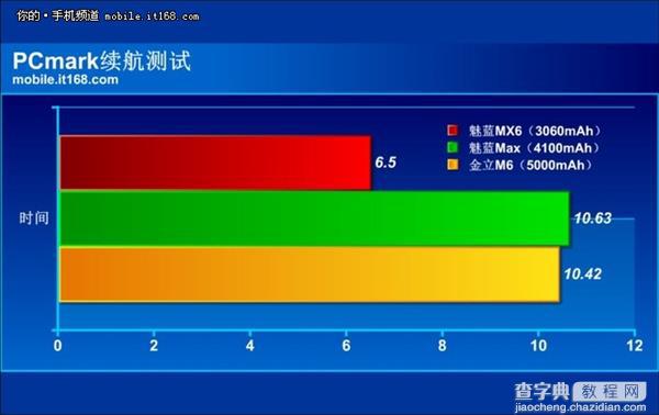 史上最大魅族手机魅蓝Max全面评测:不仅仅是大屏18