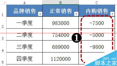 excel怎么制作背离式条形图？3