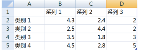 word2010文档中怎么插入图表呢?4