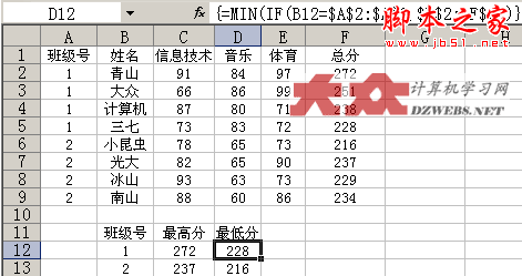 excel中如何根据班级号和总分求最高分、最低分3