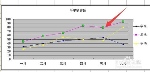 excel如何调整图例中数据系列的上下顺序并设置格式?5