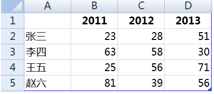 word2010文档中怎么插入图表呢?8