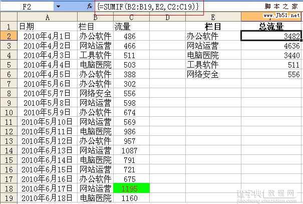 Excel 中sumif函数用法以及使用实例介绍1