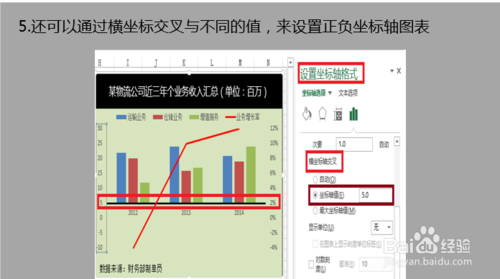 【图文教程】Excel正负坐标轴图表怎么做?5