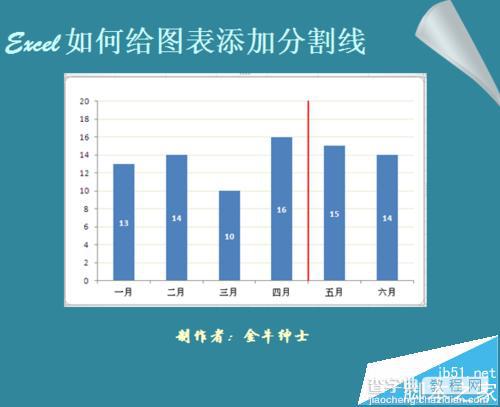 Excel数据图表中怎么添加分割线?1