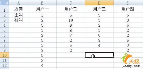 如何使用Excel统计某电话号码有多少人打过1