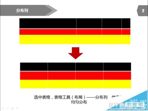 PPT表格行高怎么调整?  PPT调整行高的教程3