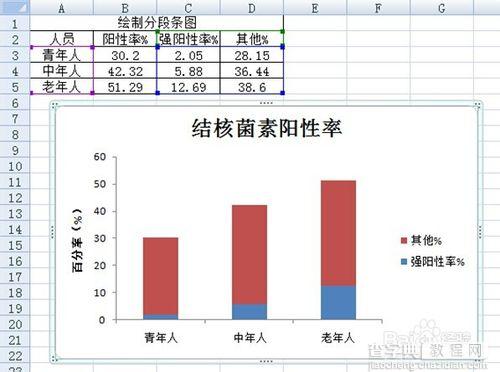 Excel 2007的分段条图如何绘制?9