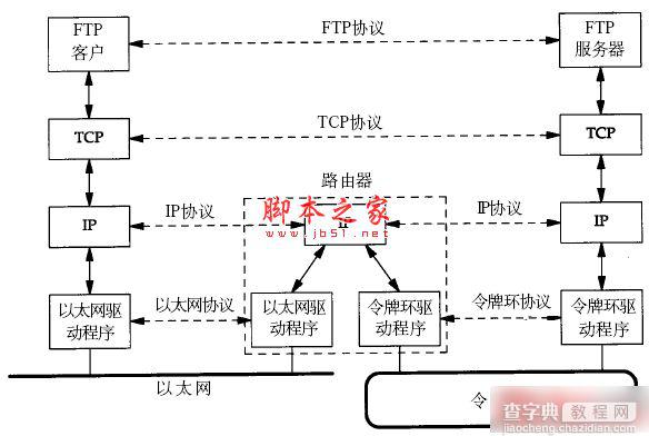 TCP/IP协议栈与数据包封装图文教程4