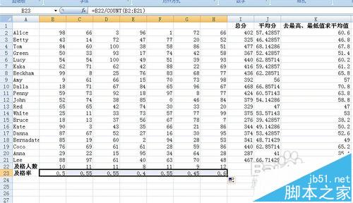 Excel怎么计算学生的总分/平均分/及格率?12