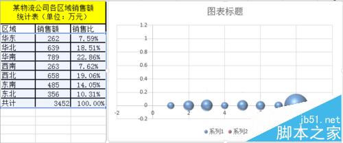 Excel表格数据怎么转换成三维气泡图?3