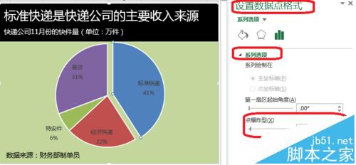Excel表格数据怎么制作分离型饼图?1